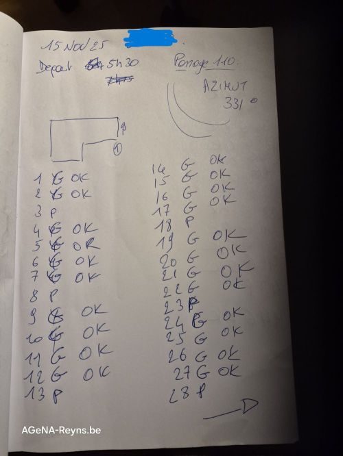 Tout n'est pas digital!!!