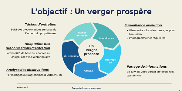 L'agronomie 4.0 à votre service